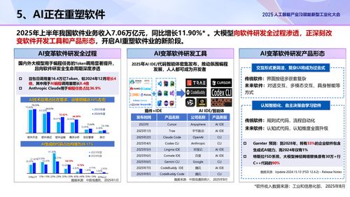 中國信通院前瞻 2025人工智能產(chǎn)業(yè)十大關(guān)鍵詞聚焦軟件開發(fā)新趨勢