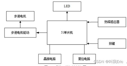 基于單片機的智能自動門控制系統(tǒng)設(shè)計與實現(xiàn)