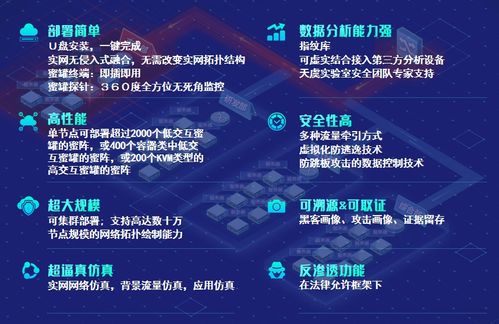 賽寧網(wǎng)安 技術(shù)實力獲行業(yè)認可，多款產(chǎn)品與服務(wù)榮登2020中國網(wǎng)絡(luò)安全能力圖譜
