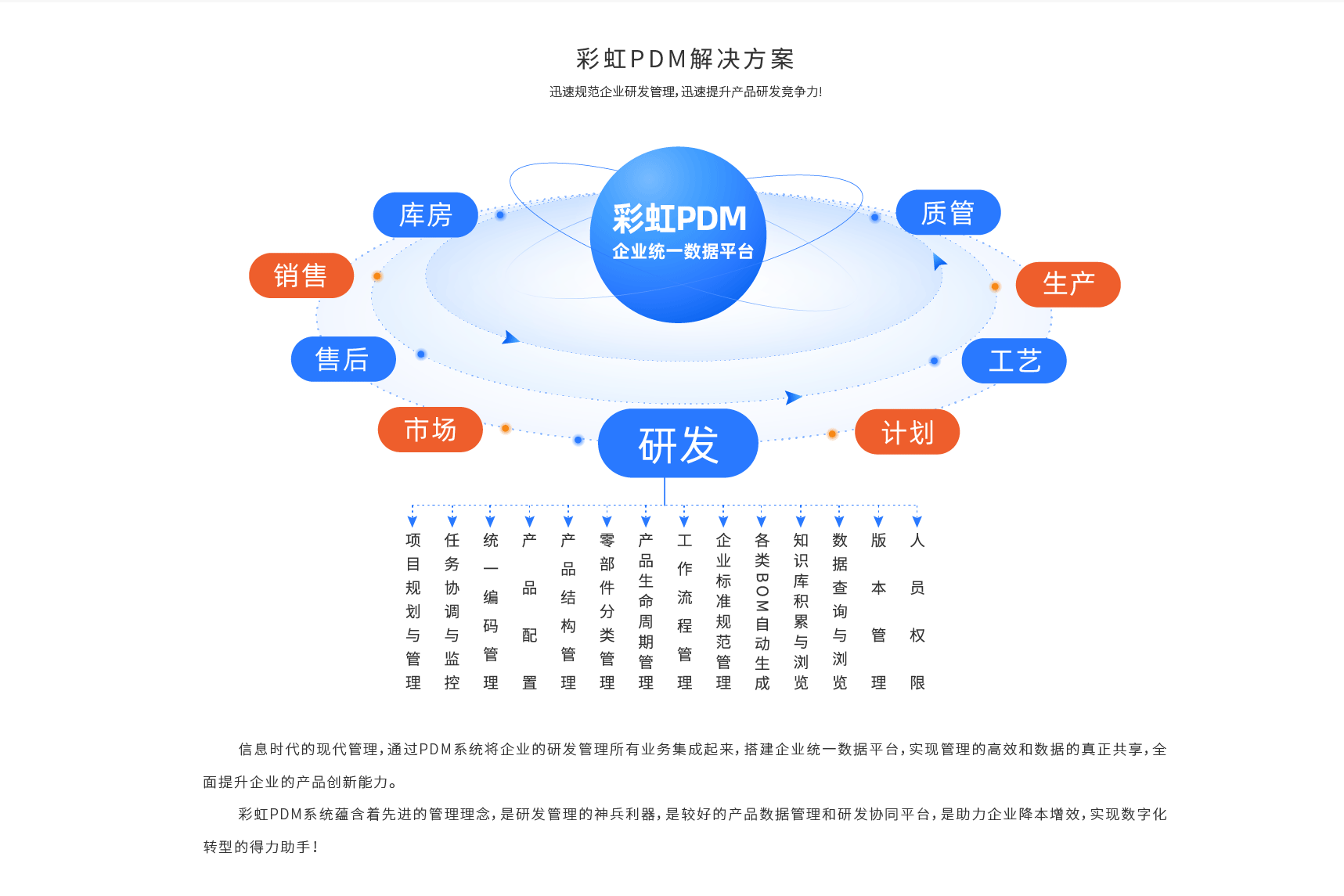 數(shù)字化轉(zhuǎn)型背景下企業(yè)管理的挑戰(zhàn)與應(yīng)對(duì)策略