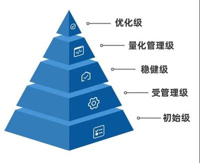 Smartbi指標(biāo)管理 構(gòu)建企業(yè)數(shù)據(jù)資產(chǎn)的核心引擎