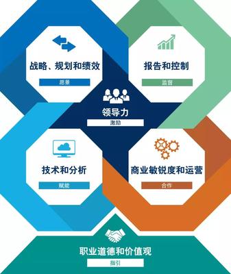 CMA美國注冊管理會計師 企業管理決策的卓越引擎