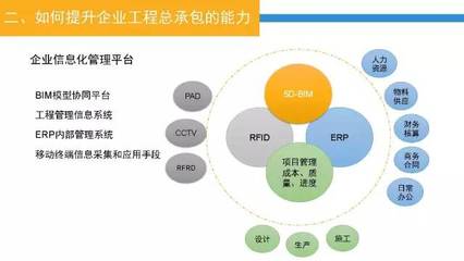 深入認識工程總承包管理模式及其發展 企業管理視角