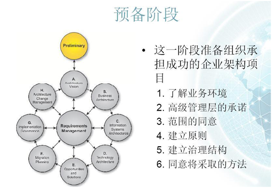 管理軟件售前咨詢與企業(yè)架構(gòu) 構(gòu)建高效洞察與決策的橋梁